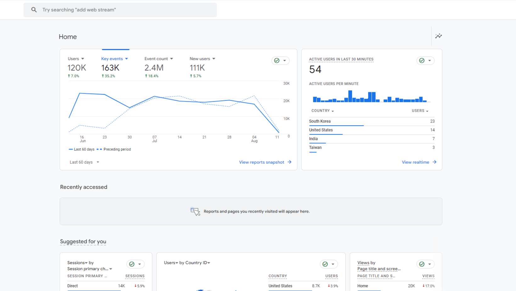 Google Analytics 4